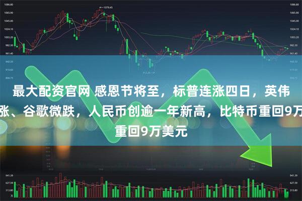 最大配资官网 感恩节将至，标普连涨四日，英伟达小涨、谷歌微跌，人民币创逾一年新高，比特币重回9万美元
